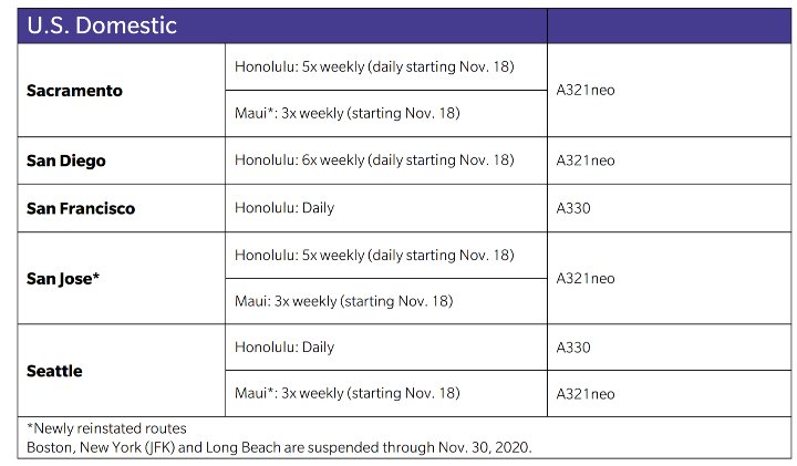 Big Changes In Hawaiian Airlines Flight Schedule   Free COVID Tests