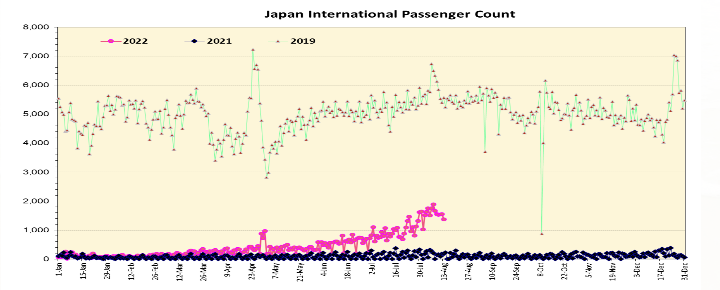 Arrivals from Japan in 2019 to Hawaii