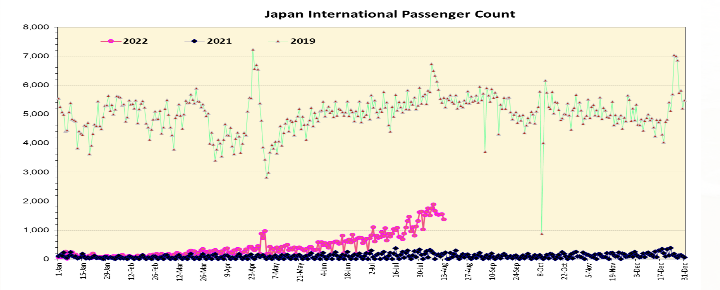 2019 Japan visit arrivals in Hawaii