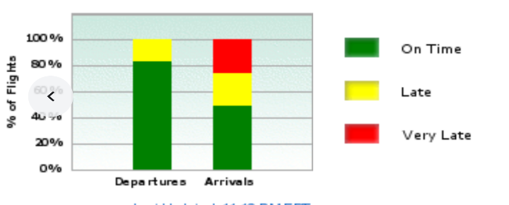 Maui flight delays