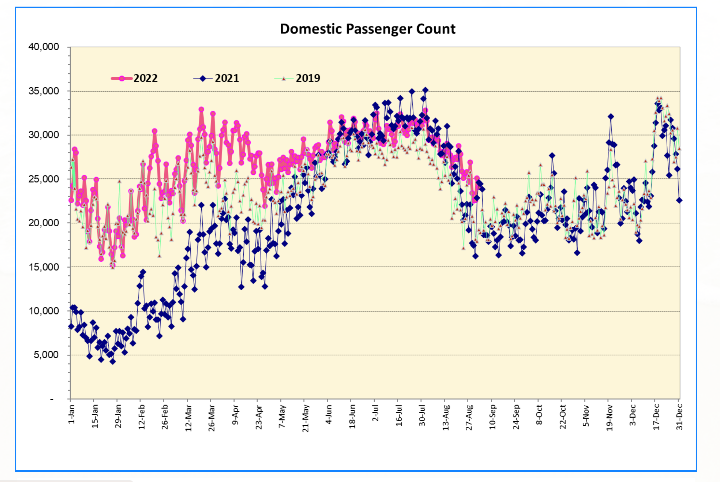 Hawaii domestic visitor arrivals