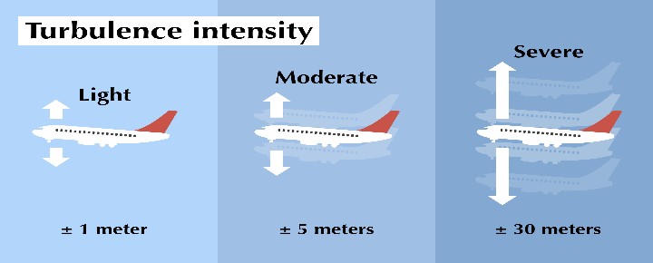 Pilot And FAA On Planning For Hawaii Flight Turbulence