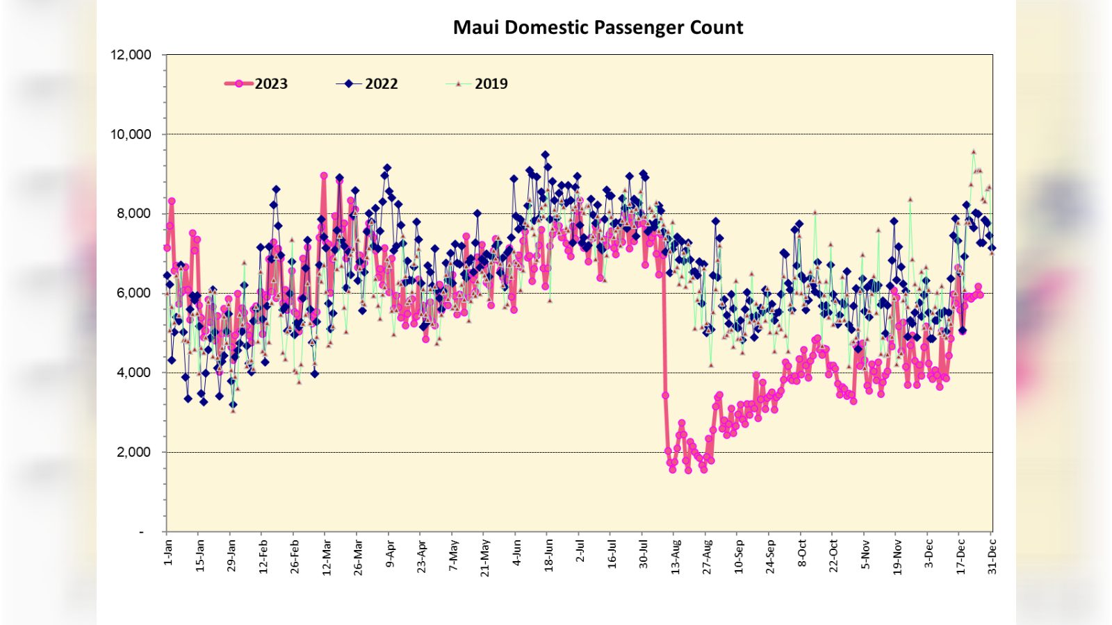 Maui Arrival Requirements Revealed For Visitors In 2024 Beat Of Hawaii   Mauiarrivals Copy 1600x900 