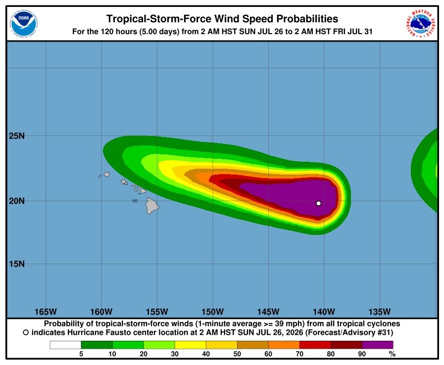 Hurricane Fausto